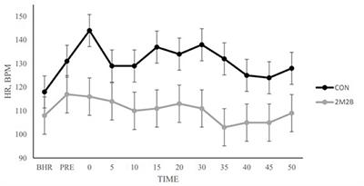 Interpretive review: Semiochemicals in domestic pigs and dogs